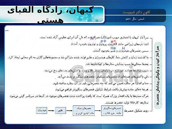 پاورپوینت آموزش شیمی (1) دهم با نمودار مفهومی | فصل 1: کیهان زادگاه الفبای هستی- پیش نمایش