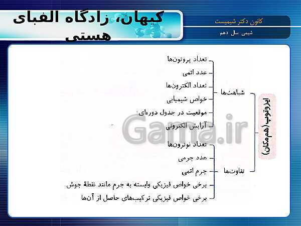 پاورپوینت آموزش شیمی (1) دهم با نمودار مفهومی | فصل 1: کیهان زادگاه الفبای هستی- پیش نمایش