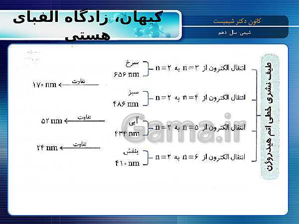 پاورپوینت آموزش شیمی (1) دهم با نمودار مفهومی | فصل 1: کیهان زادگاه الفبای هستی- پیش نمایش