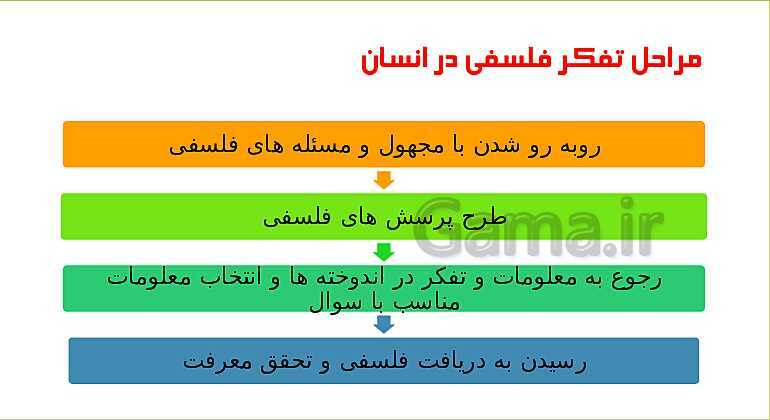 پاورپوینت آموزش کتاب درسی فلسفه (1) یازدهم | درس 1: چیستی فلسفه- پیش نمایش