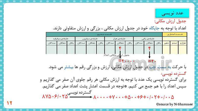 پاورپوینت تکرار و تمرین‌های مکمل فصل 1 کتاب ریاضی ششم دبستان | فصل 1: عدد و الگوهای عددی- پیش نمایش