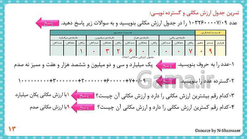 پاورپوینت تکرار و تمرین‌های مکمل فصل 1 کتاب ریاضی ششم دبستان | فصل 1: عدد و الگوهای عددی- پیش نمایش