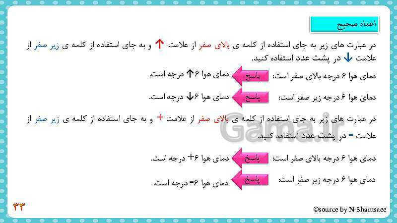 پاورپوینت تکرار و تمرین‌های مکمل فصل 1 کتاب ریاضی ششم دبستان | فصل 1: عدد و الگوهای عددی- پیش نمایش