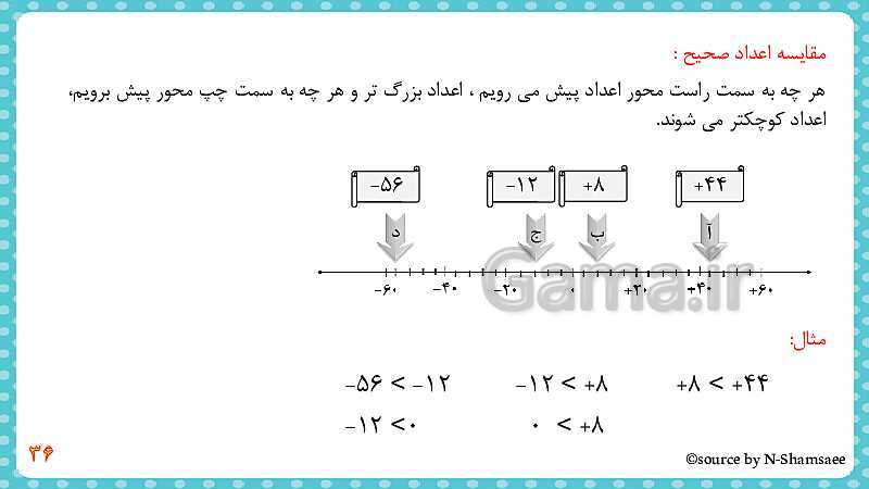 پاورپوینت تکرار و تمرین‌های مکمل فصل 1 کتاب ریاضی ششم دبستان | فصل 1: عدد و الگوهای عددی- پیش نمایش