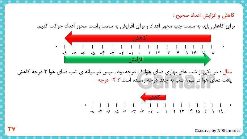 پاورپوینت تکرار و تمرین‌های مکمل فصل 1 کتاب ریاضی ششم دبستان | فصل 1: عدد و الگوهای عددی- پیش نمایش