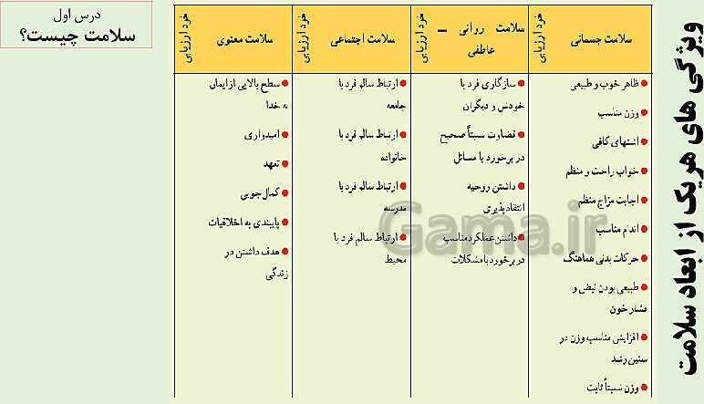 پاورپوینت آموزش سلامت و بهداشت دوازدهم | درس 1: سلامت چیست؟- پیش نمایش