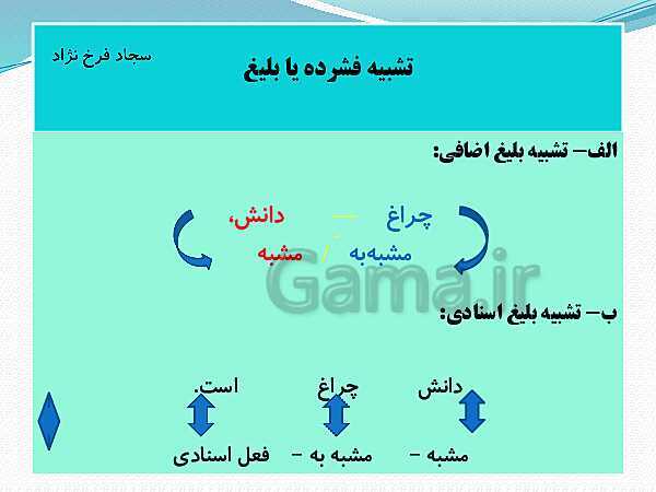 پاورپوینت علوم و فنون ادبی (2) یازدهم انسانی | درس 3: تشبیه- پیش نمایش