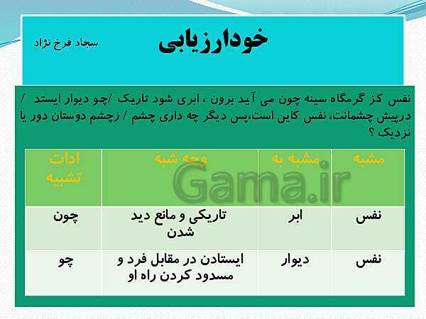 پاورپوینت علوم و فنون ادبی (2) یازدهم انسانی | درس 3: تشبیه- پیش نمایش