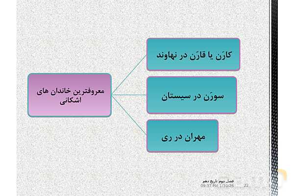 پاورپوینت تدریس تاریخ (1) دهم | درس 11: آیین کشور داری- پیش نمایش