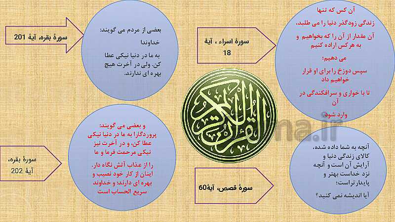 پاورپوینت آموزش کتاب درسی دین و زندگی (1) دهم | درس 1: هدف زندگی- پیش نمایش