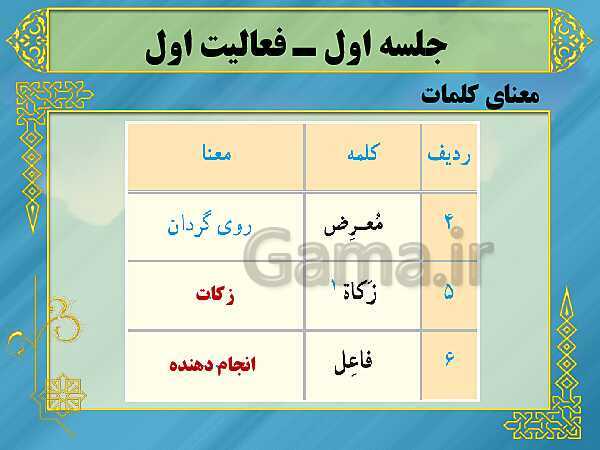 پاورپوینت آموزش کتاب درسی قرآن هشتم | درس 1 (جلسه اول و دوم)- پیش نمایش