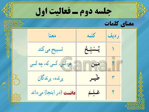 پاورپوینت آموزش کتاب درسی قرآن هشتم | درس 1 (جلسه اول و دوم)- پیش نمایش