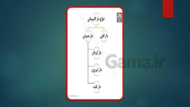 پاورپوینت بخش 3 فرهنگ و هنر هفتم | فصل 2: گلیم بافی (درس دوم:  ابزار، وسایل و مواد گلیم بافی)- پیش نمایش