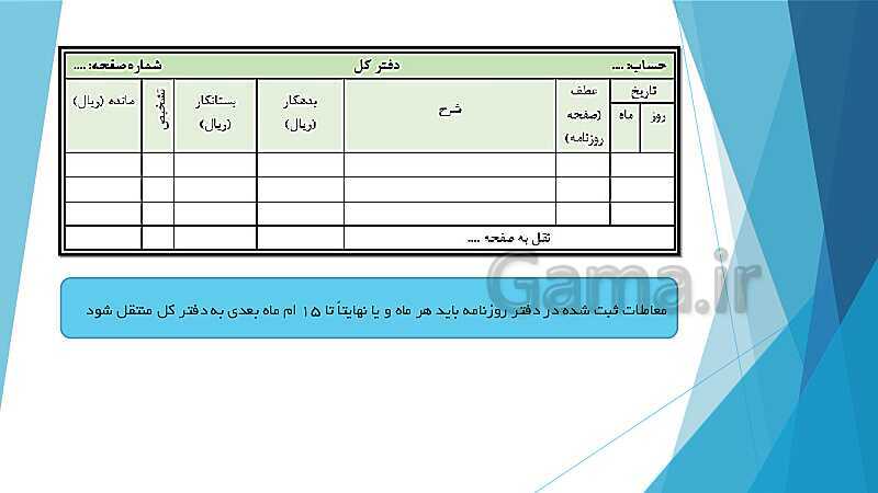 پاورپوینت درس کمک متصدی امور مالی یازدهم کاردانش | فصل 2: بررسی دفاتر حسابداری و اصول انتقال ارقام به دفاتر مالی- پیش نمایش