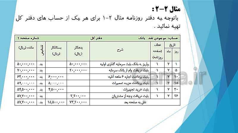 پاورپوینت درس کمک متصدی امور مالی یازدهم کاردانش | فصل 2: بررسی دفاتر حسابداری و اصول انتقال ارقام به دفاتر مالی- پیش نمایش