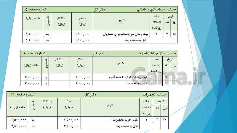 پاورپوینت درس کمک متصدی امور مالی یازدهم کاردانش | فصل 2: بررسی دفاتر حسابداری و اصول انتقال ارقام به دفاتر مالی- پیش نمایش