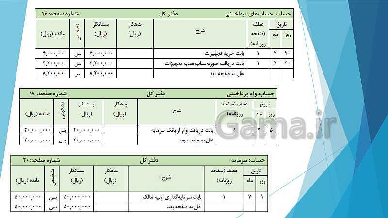 پاورپوینت درس کمک متصدی امور مالی یازدهم کاردانش | فصل 2: بررسی دفاتر حسابداری و اصول انتقال ارقام به دفاتر مالی- پیش نمایش