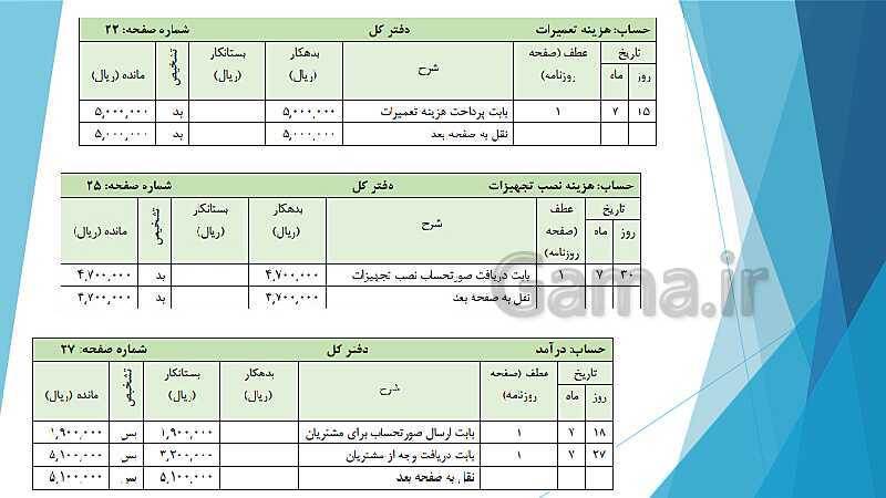 پاورپوینت درس کمک متصدی امور مالی یازدهم کاردانش | فصل 2: بررسی دفاتر حسابداری و اصول انتقال ارقام به دفاتر مالی- پیش نمایش