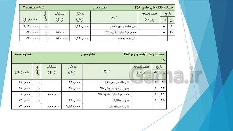 پاورپوینت درس کمک متصدی امور مالی یازدهم کاردانش | فصل 2: بررسی دفاتر حسابداری و اصول انتقال ارقام به دفاتر مالی- پیش نمایش