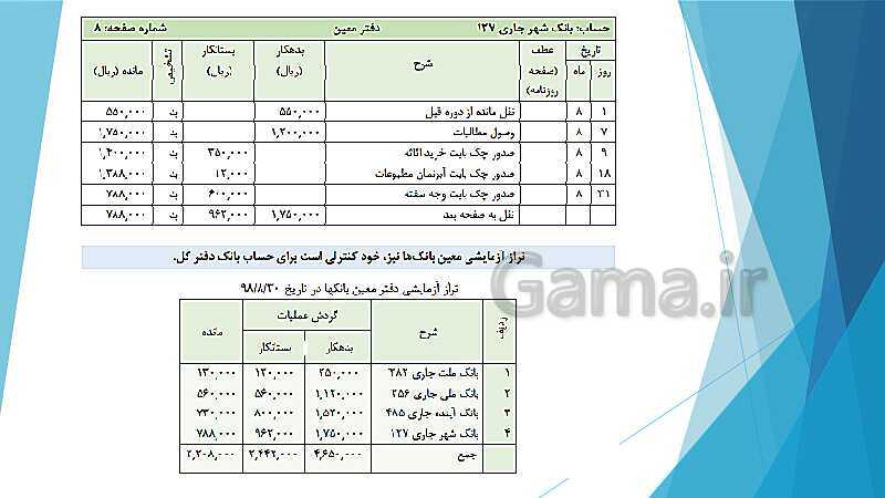 پاورپوینت درس کمک متصدی امور مالی یازدهم کاردانش | فصل 2: بررسی دفاتر حسابداری و اصول انتقال ارقام به دفاتر مالی- پیش نمایش