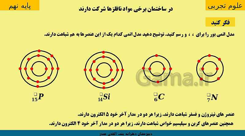 پاورپوینت کنفرانس علوم تجربی نهم | فصل 1: مواد و نقش آنها در زندگی- پیش نمایش