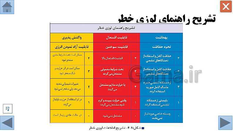 پاورپوینت ایمنی و بهداشت حرفه ای HSE | مواد شیمیایی- پیش نمایش