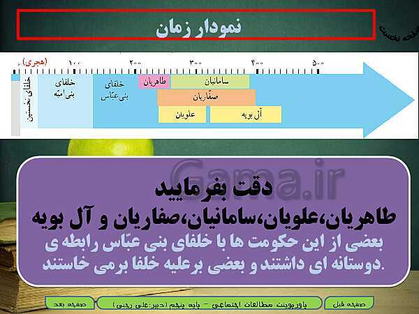 پاورپوینت خلاصه شدۀ آموزش مطالعات اجتماعی پنجم دبستان | درس 19: ایرانیان مسلمان حکومت تشکیل می‌دهند- پیش نمایش