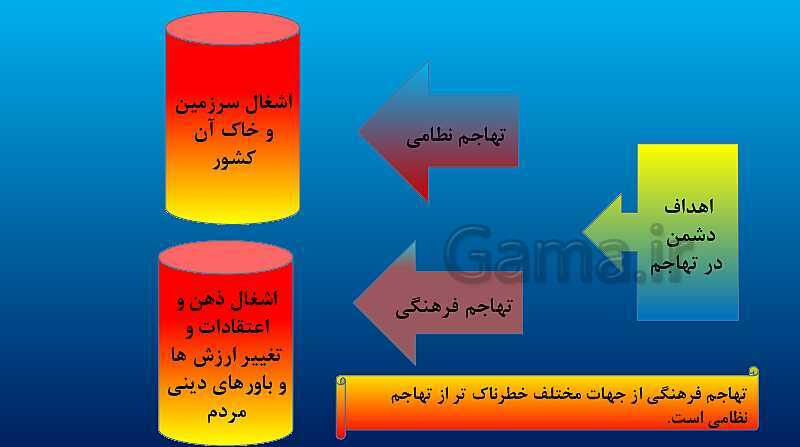 پاورپوینت تدریس کتاب درسی آمادگی دفاعی نهم | درس 2: تهاجم و دفاع- پیش نمایش