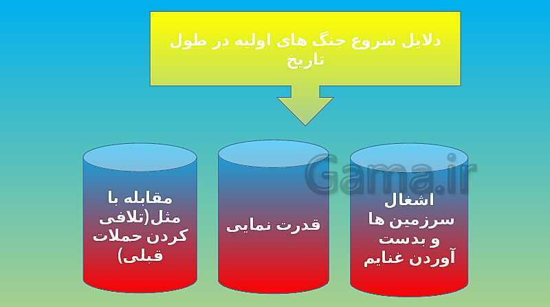 پاورپوینت تدریس کتاب درسی آمادگی دفاعی نهم | درس 2: تهاجم و دفاع- پیش نمایش