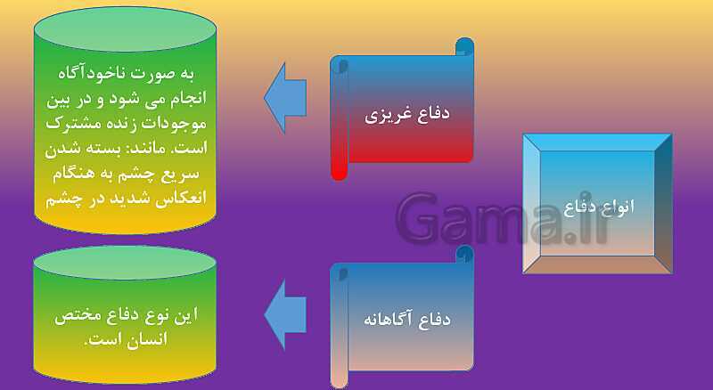 پاورپوینت تدریس کتاب درسی آمادگی دفاعی نهم | درس 2: تهاجم و دفاع- پیش نمایش