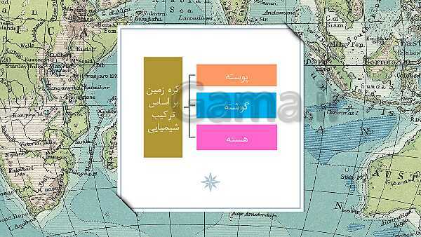 پاورپوینت آموزش علوم کلاس ششم | درس 4: سفر به اعماق زمین- پیش نمایش