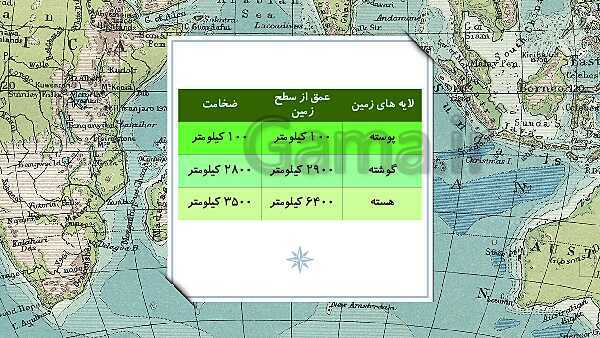 پاورپوینت آموزش علوم کلاس ششم | درس 4: سفر به اعماق زمین- پیش نمایش