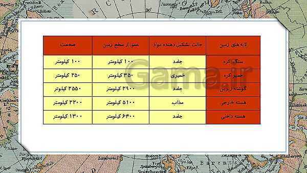 پاورپوینت آموزش علوم کلاس ششم | درس 4: سفر به اعماق زمین- پیش نمایش