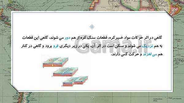 پاورپوینت آموزش علوم کلاس ششم | درس 4: سفر به اعماق زمین- پیش نمایش