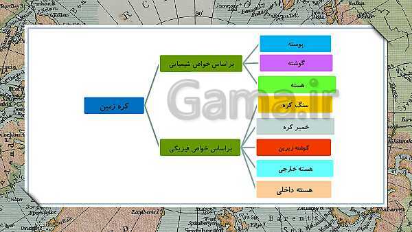 پاورپوینت آموزش علوم کلاس ششم | درس 4: سفر به اعماق زمین- پیش نمایش