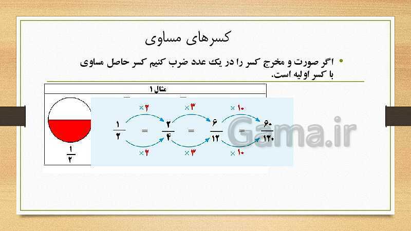 پاورپوینت آموزش ریاضی ششم دبستان | فصل 2: کسر- پیش نمایش