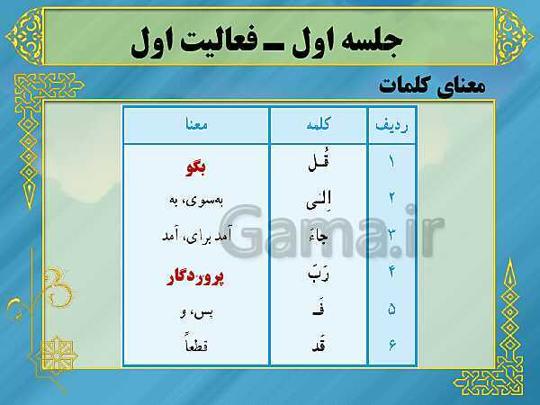  پاورپوینت آموزش کتاب درسی قرآن هفتم | درس 2 (جلسه اول و دوم): سوره یونس و هود ـ کنعان، پسر نوح- پیش نمایش