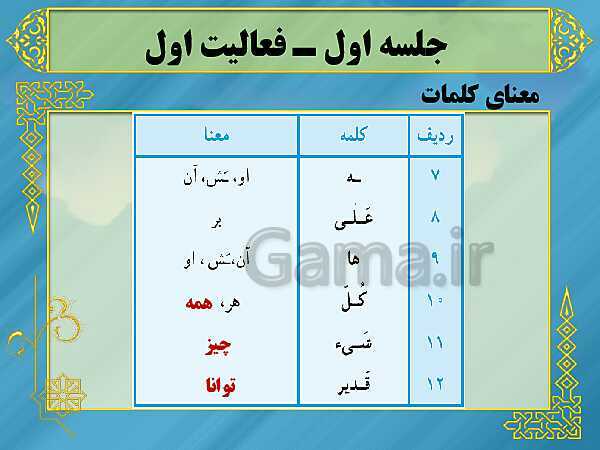  پاورپوینت آموزش کتاب درسی قرآن هفتم | درس 2 (جلسه اول و دوم): سوره یونس و هود ـ کنعان، پسر نوح- پیش نمایش