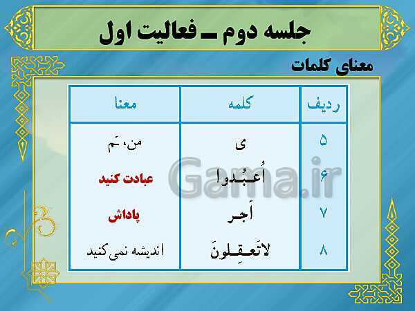  پاورپوینت آموزش کتاب درسی قرآن هفتم | درس 2 (جلسه اول و دوم): سوره یونس و هود ـ کنعان، پسر نوح- پیش نمایش