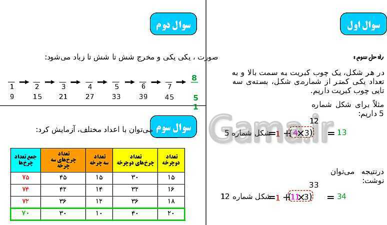 پاورپوینت تمرین های ریاضی هفتم | فصل 1 (مشابه سوالات صفحات 6 تا 12 کتاب)- پیش نمایش