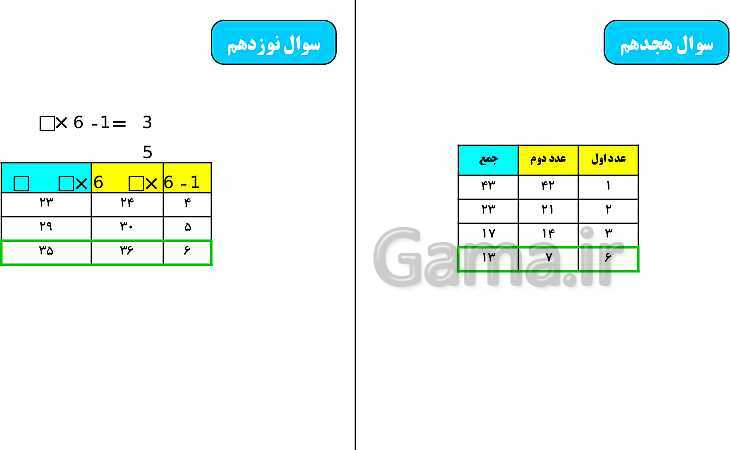 پاورپوینت تمرین های ریاضی هفتم | فصل 1 (مشابه سوالات صفحات 6 تا 12 کتاب)- پیش نمایش