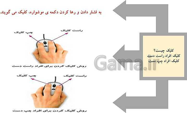 پاورپوینت کار و فناوری ششم دبستان | درس 1: آشنایی با رایانه- پیش نمایش