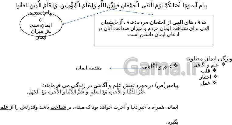 پاورپوینت اصول عقاید (3) دوازدهم رشته علوم و معارف اسلامی | درس 1: آرام جان- پیش نمایش