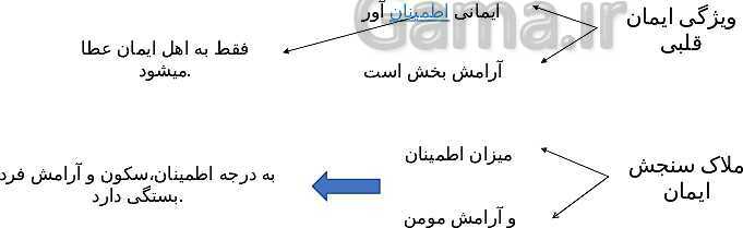 پاورپوینت اصول عقاید (3) دوازدهم رشته علوم و معارف اسلامی | درس 1: آرام جان- پیش نمایش