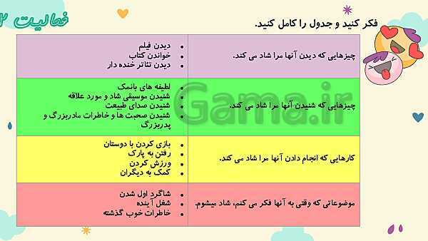 پاورپوینت آموزش کلاس مجازی مطالعات اجتماعی پنجم دبستان | درس 2: احساسات ما- پیش نمایش