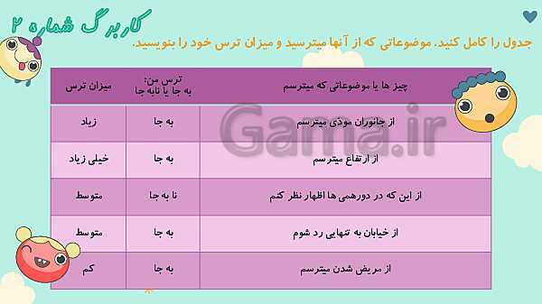 پاورپوینت آموزش کلاس مجازی مطالعات اجتماعی پنجم دبستان | درس 2: احساسات ما- پیش نمایش