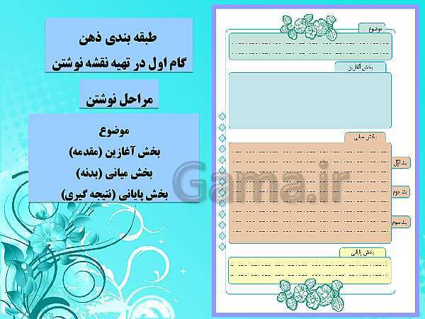 پاورپوینت نگارش هشتم  | درس 1: پس از تفکر و طراحی نقشۀ ذهنی، بنویسیم- پیش نمایش