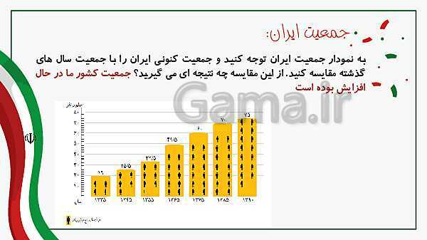 پاورپوینت آموزش کلاس مجازی مطالعات اجتماعی پنجم دبستان | درس 5: جمعیت ایران- پیش نمایش