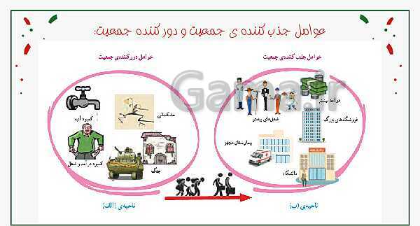 پاورپوینت آموزش کلاس مجازی مطالعات اجتماعی پنجم دبستان | درس 5: جمعیت ایران- پیش نمایش