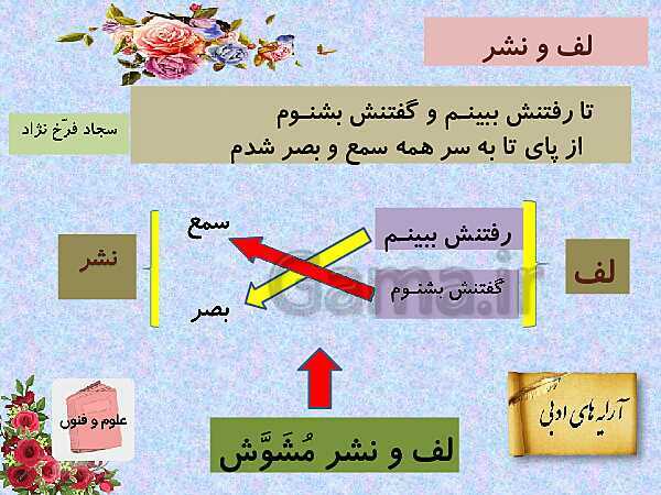 پاورپوینت آموزش کتاب درسی علوم و فنون ادبی (3) دوازدهم | درس 6: لف و نشر، تضاد و متناقض نما- پیش نمایش